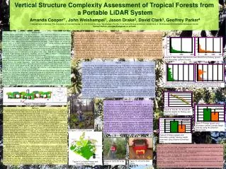 Vertical Structure Complexity Assessment of Tropical Forests from a Portable LiDAR System