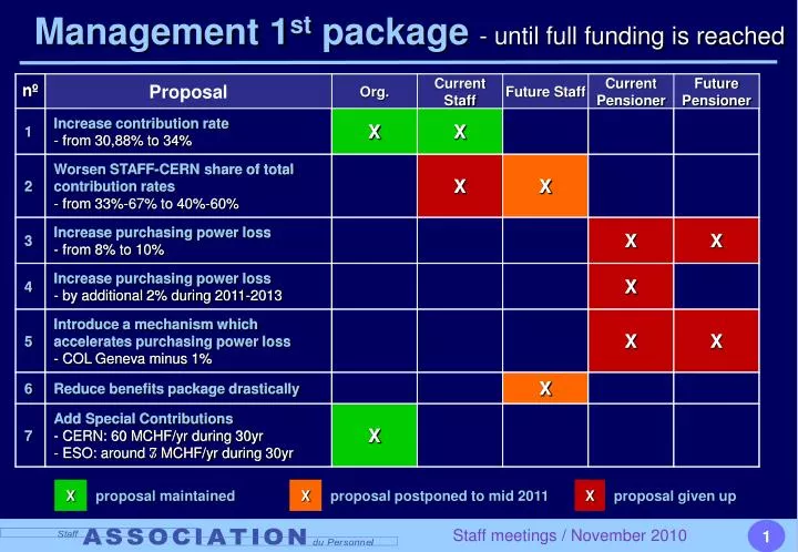 management 1 st package until full funding is reached