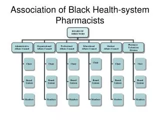 Association of Black Health-system Pharmacists