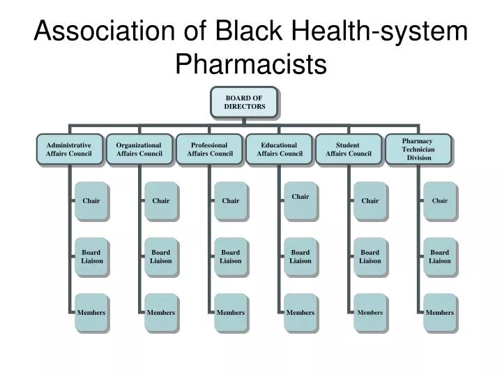 association of black health system pharmacists