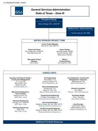 general services administration state of texas zone iii