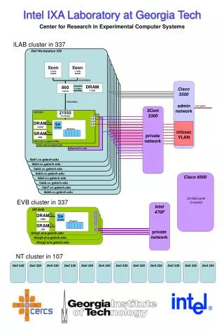 Intel IXA Laboratory at Georgia Tech Center for Research in Experimental Computer Systems