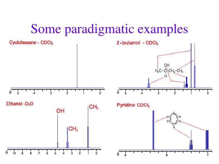 some paradigmatic examples