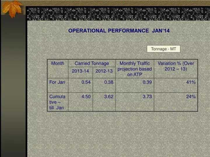 operational performance jan 14