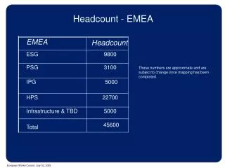 Headcount - EMEA