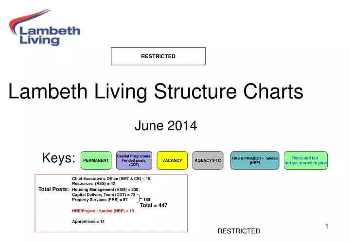 lambeth living structure charts june 2014 keys