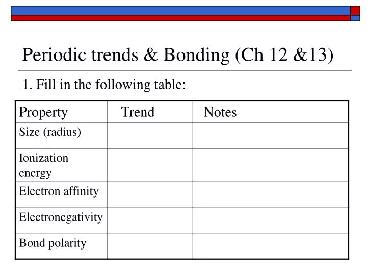 periodic trends bonding ch 12 13