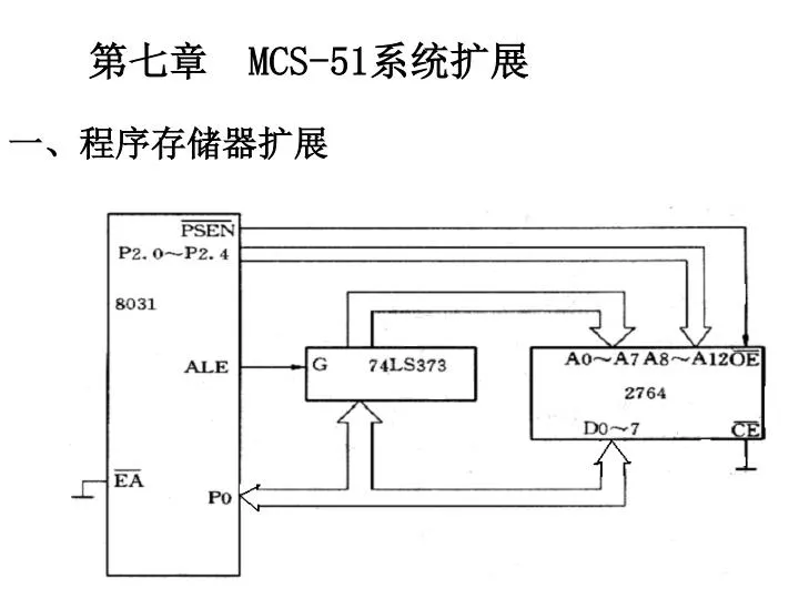 mcs 51