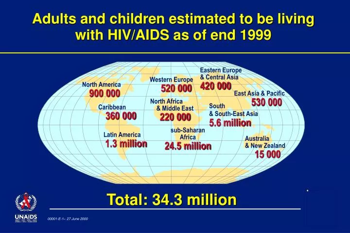 adults and children estimated to be living with hiv aids as of end 1999