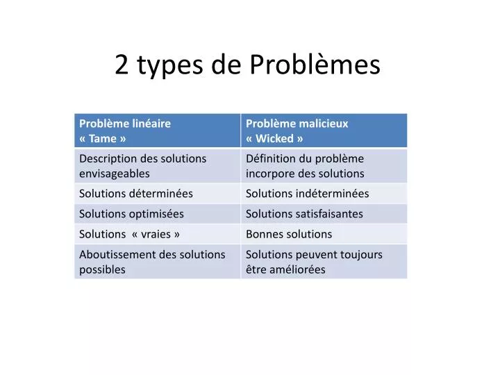 2 types de probl mes