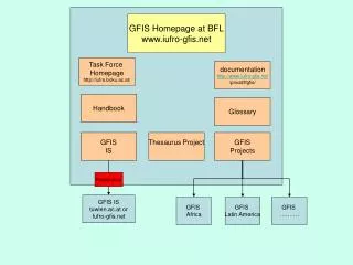 GFIS Homepage at BFL iufro-gfis