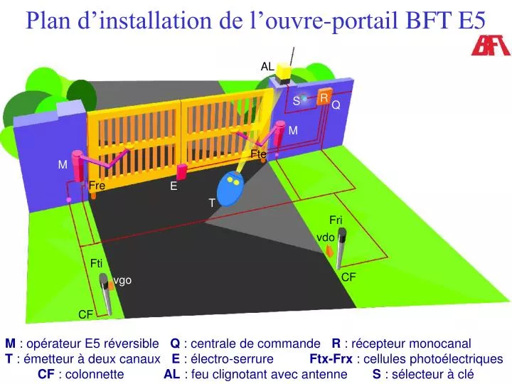 plan d installation de l ouvre portail bft e5