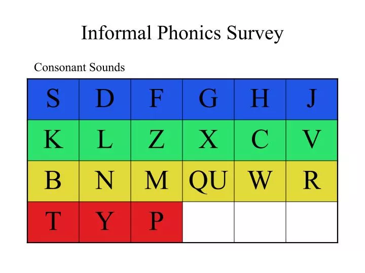 informal phonics survey