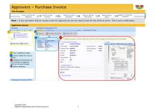 Approvers – Purchase Invoice