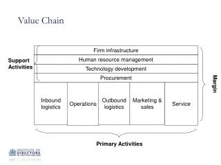 value chain