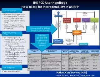 IHE PCD User Handbook How to ask for Interoperability in an RFP