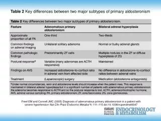 Table 2 Key differences between two major subtypes of primary aldosteronism