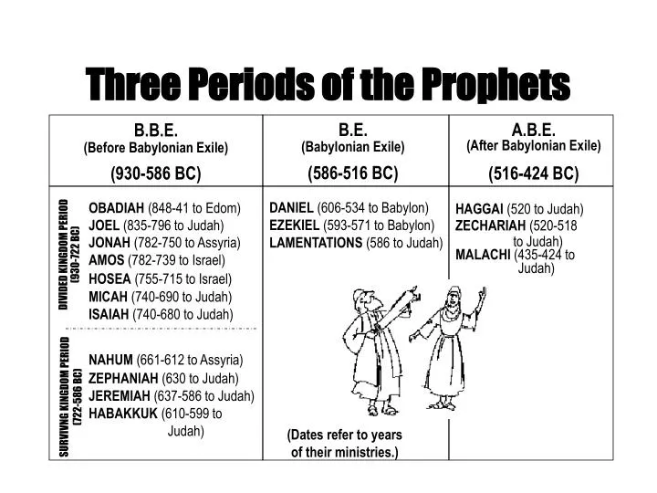 three periods of the prophets