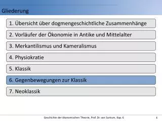gliederung