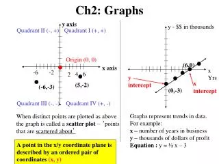 Ch2: Graphs
