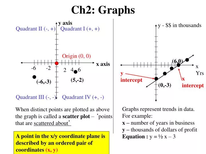 ch2 graphs