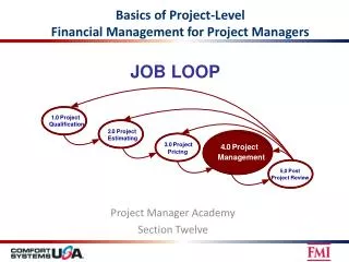 Basics of Project-Level Financial Management for Project Managers