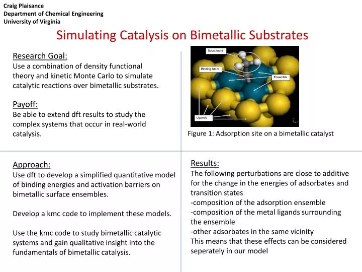 simulating catalysis on bimetallic substrates