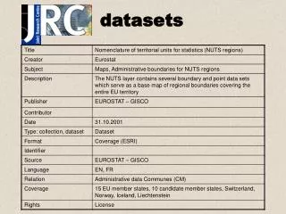 datasets