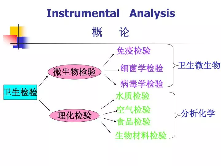 instrumental analysis