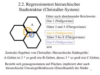 2 2 regressionstest hierarchischer stadtstruktur christaller system