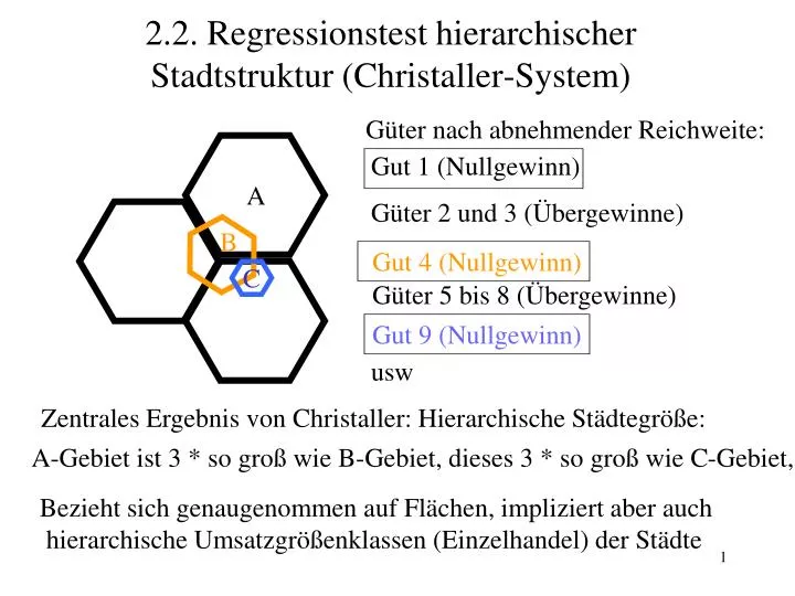 2 2 regressionstest hierarchischer stadtstruktur christaller system