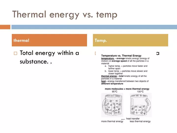 thermal energy vs temp