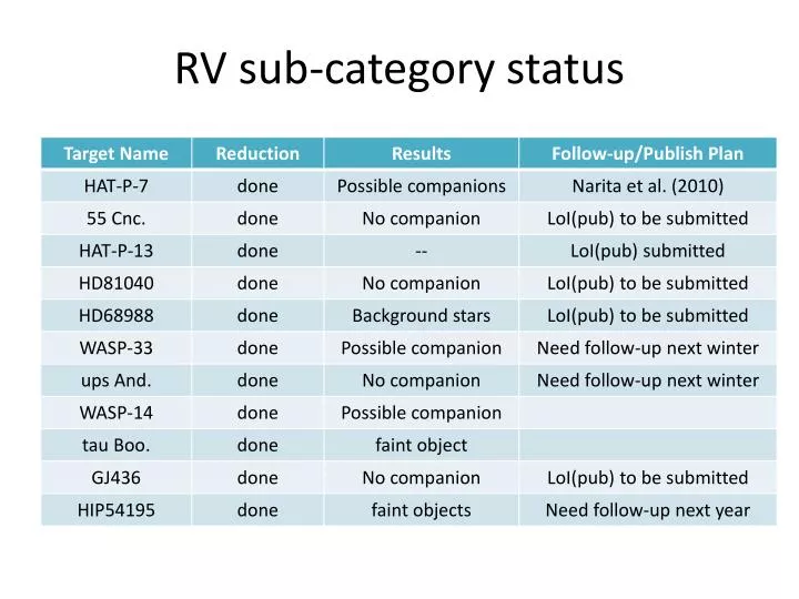 rv sub category status
