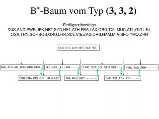 b baum vom typ 3 3 2