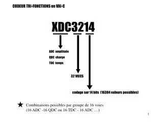 codeur tri fonctions en vxi c