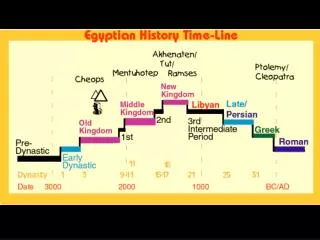 Predynastic History of Egypt: Egypt Before the Pharaohs