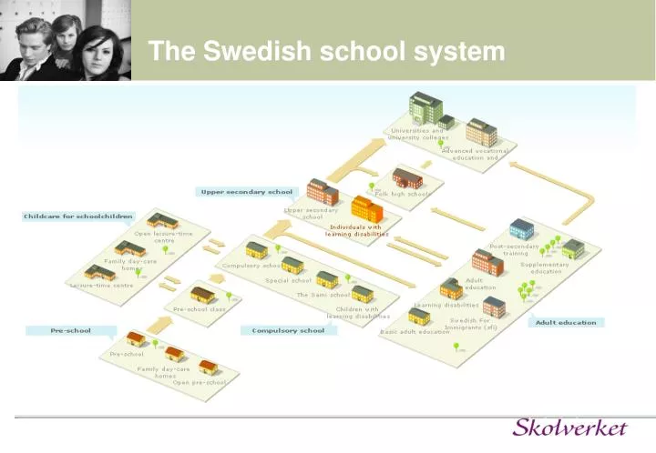 the swedish school system