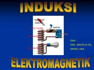 PPT - INDUKSI ELEKTROMAGNETIK PowerPoint Presentation, Free Download ...