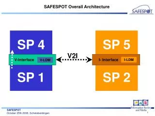 SAFESPOT Overall Architecture