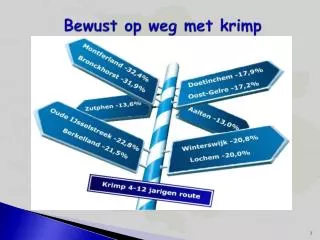 bewust op weg met krimp