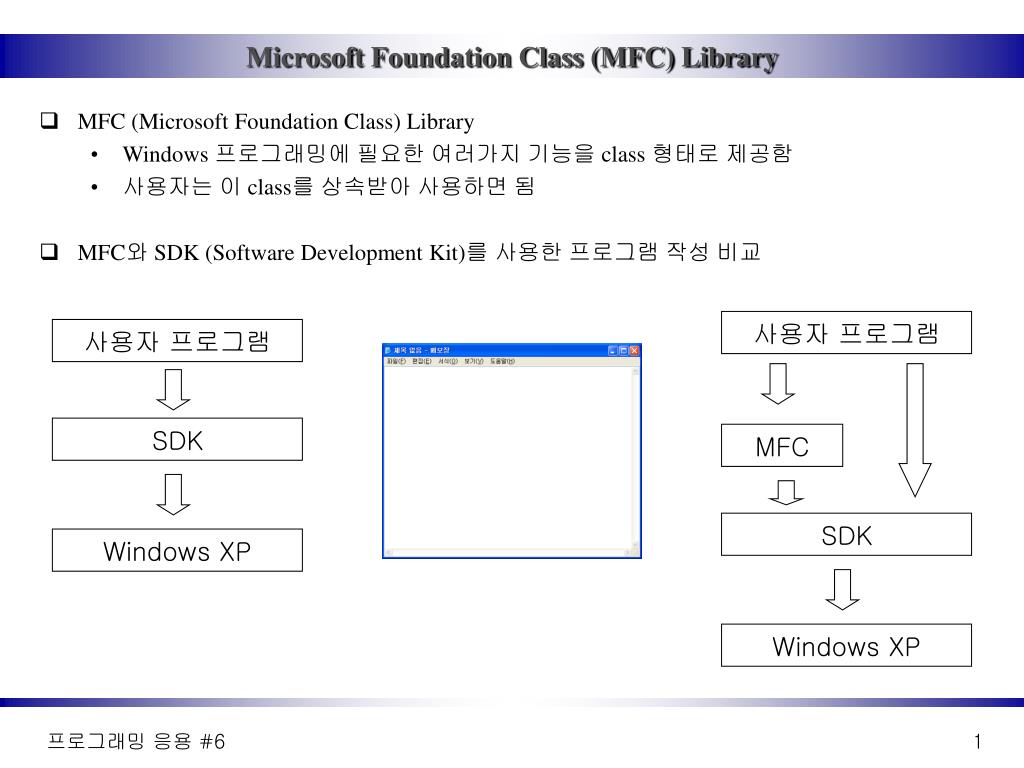 Mfc PPT - Microsoft Foundation Class (MFC) Library PowerPoint Presentation ...