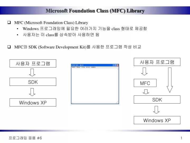 microsoft foundation class mfc library