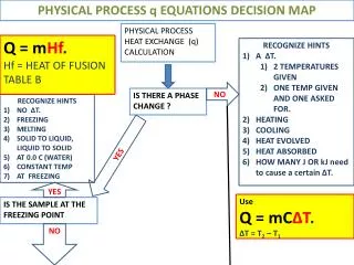 PHYSICAL PROCESS HEAT EXCHANGE (q) CALCULATION