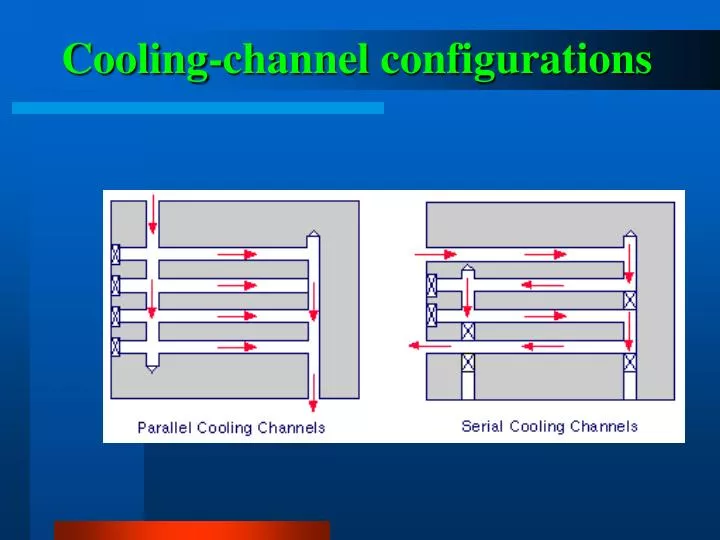 cooling channel configurations