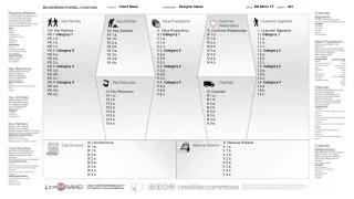 I. Customer Segments I.1 Category 1 I.1.a. I.1.b. I.1.c. I.2. Category 2 I.2.a. I.2.b. I.2.c.