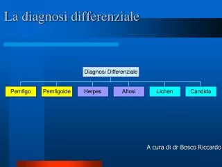 la diagnosi differenziale
