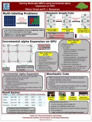 Solving MultiLabel MRFs using Incremental alpha-expansion on GPU