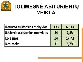 tolimesn abiturient veikla