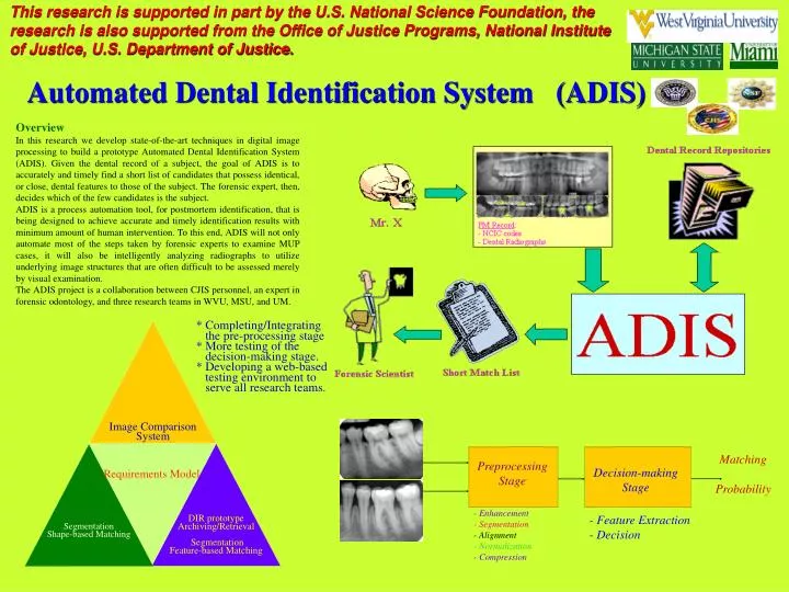 automated dental identification system adis