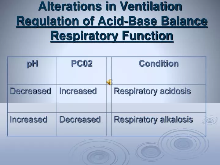 alterations in ventilation regulation of acid base balance respiratory function